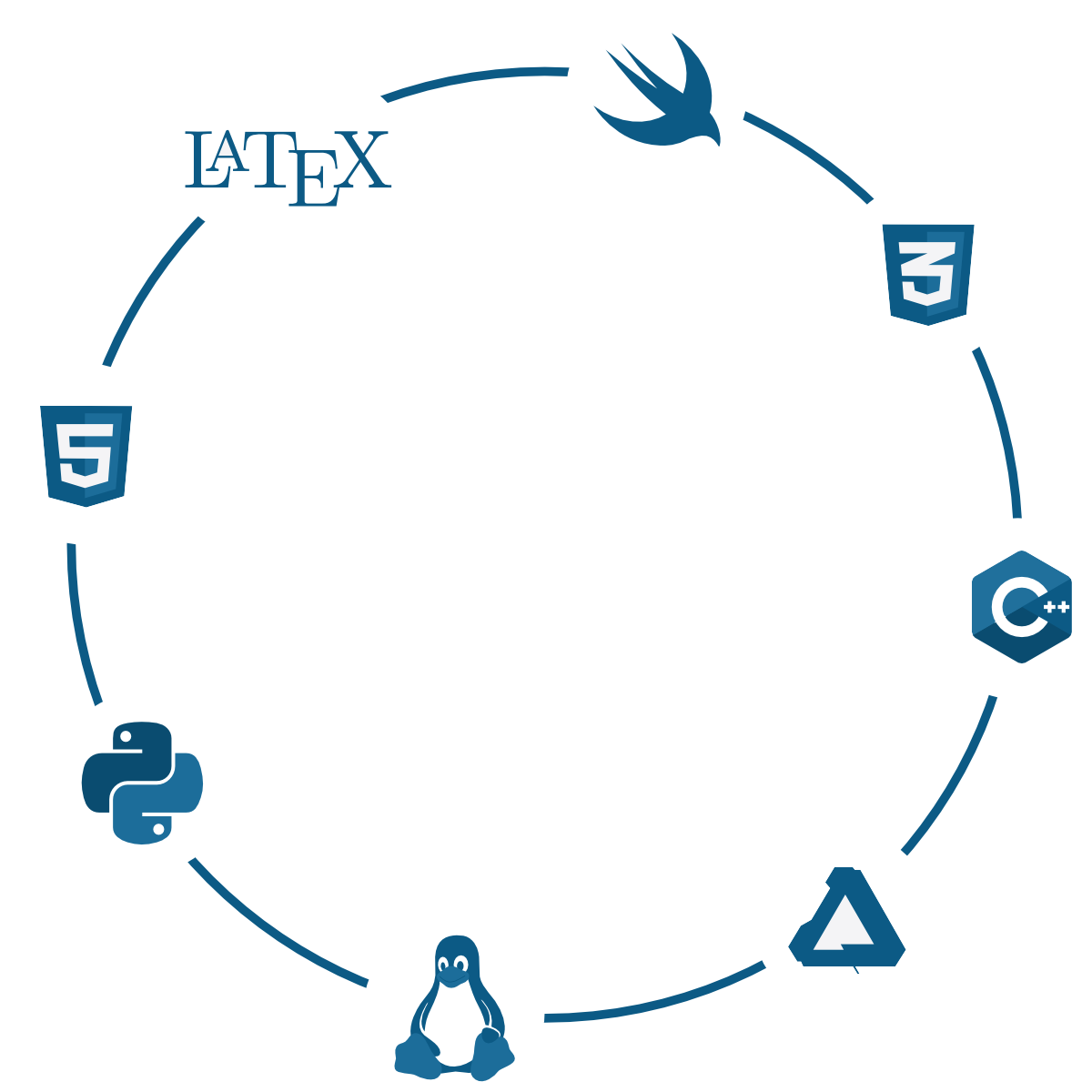 Image representing the logos associated with the different skills